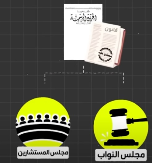 قانون المسطرة المدنية 2024 : إكتشف جميع التعديلات.